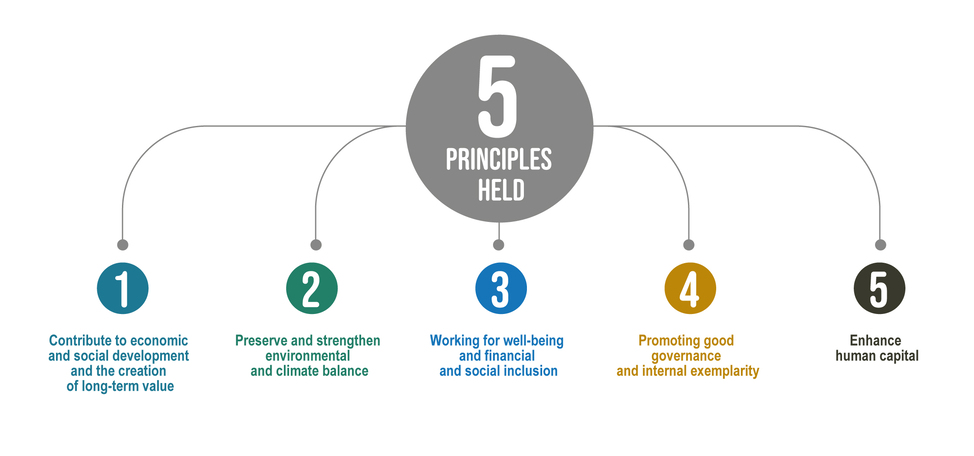 Développement Durable - Principes retenus 